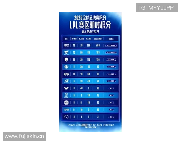 洲际赛最新积分榜BLG凭借64分稳居第一名展现强劲实力